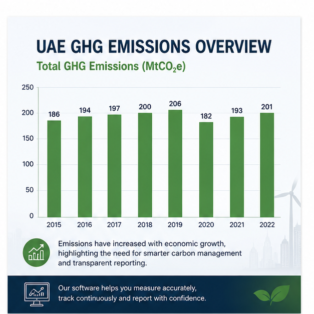GHG compliance deadline UAE 2026